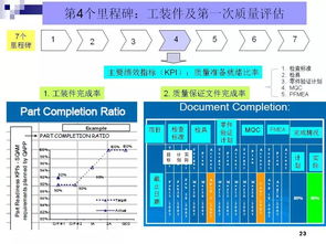 豐田零部件新產(chǎn)品開發(fā)及項(xiàng)目管理 基于項(xiàng)目策劃與公關(guān)服務(wù)的研究