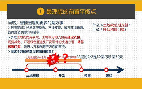 干貨｜項(xiàng)目總?cè)绾螌?shí)現(xiàn)前置設(shè)計(jì)管控成本與工程？千萬別錯過這項(xiàng)項(xiàng)目策劃與公關(guān)術(shù)