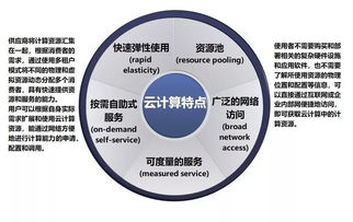 云計算 新一代人工智能發展的核心基石